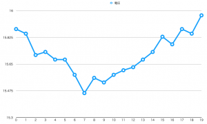 スクリーンショット 2018-07-21 12.34.54